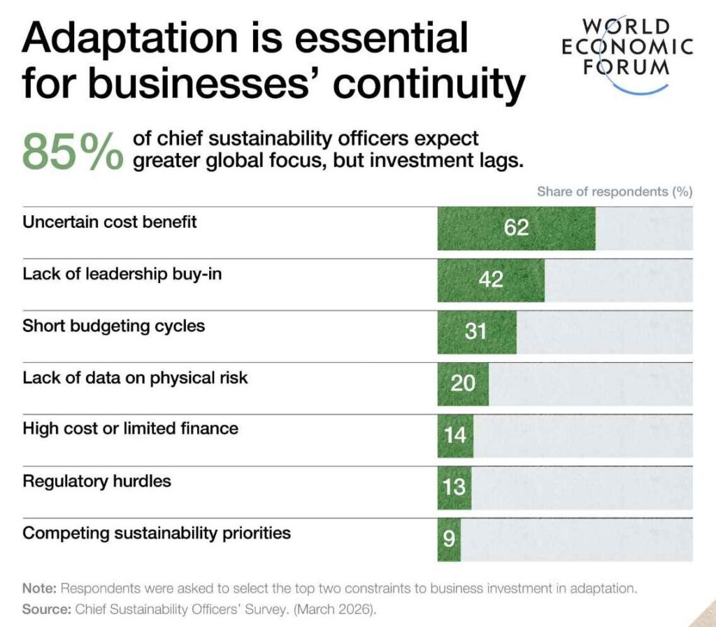 adaptació climàtica CSO WEF